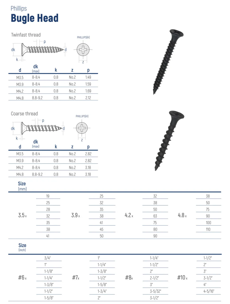 gi wire cost