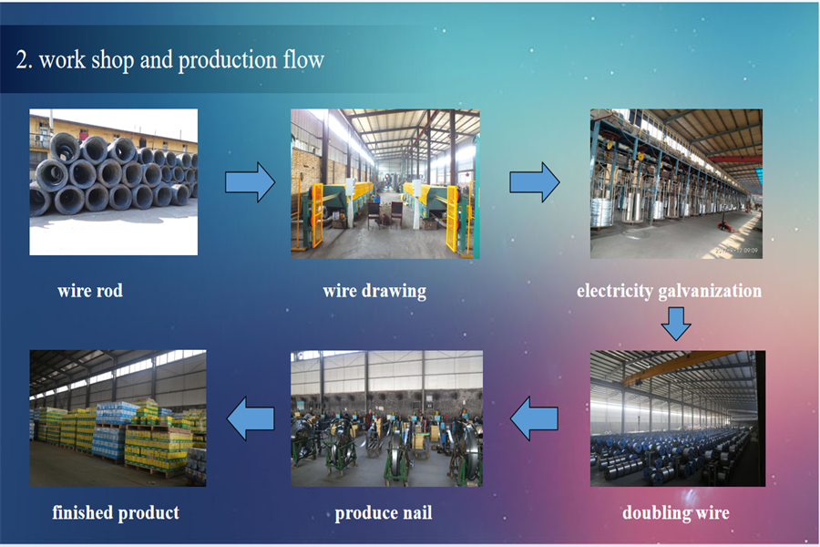 The information of our products and factory